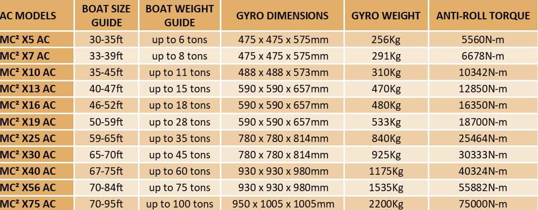 WYO Size Chart